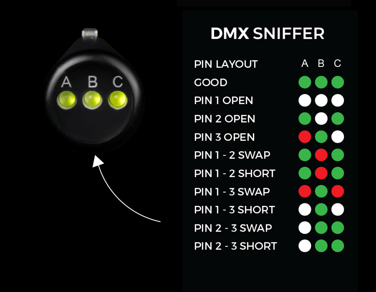 SoundTools DMX Sniffer/Sender Remote end DMX Cable tester